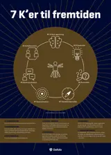 Homo Futura-plakat - de 7 K'er