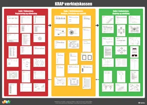Krap-værktøjskassen, plakat